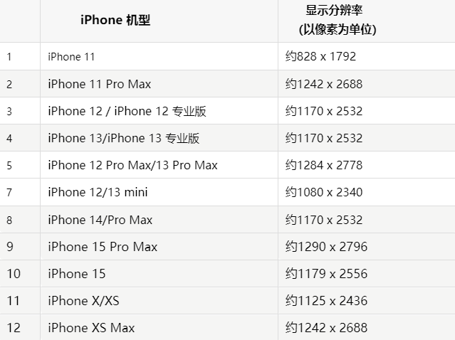 苹泊头果维修分享iPhone主屏幕壁纸显得模糊怎么办