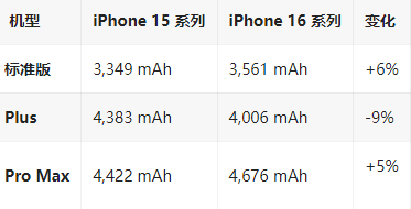 泊头苹果16维修分享iPhone16/Pro系列机模再曝光