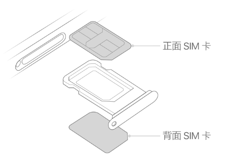 泊头苹果15维修分享iPhone15出现'无SIM卡'怎么办 