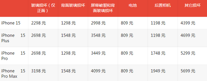 泊头苹果15维修站中心分享修iPhone15划算吗