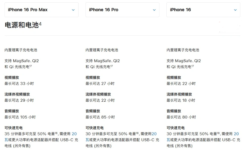 泊头苹果手机维修分享 iPhone 16 目前实测充电峰值功率不超过 39W 