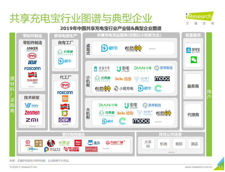 泊头苹果手机维修分享iPhone 12 如何安全使用共享充电宝 