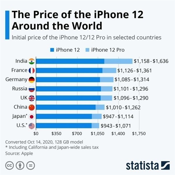 泊头苹果手机维修分享哪个购买iPhone 12/12 Pro更便宜 